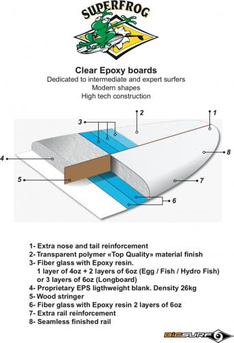 沖縄サーフショップ / 6'4 Hydro Fish Superfrog EPSボード